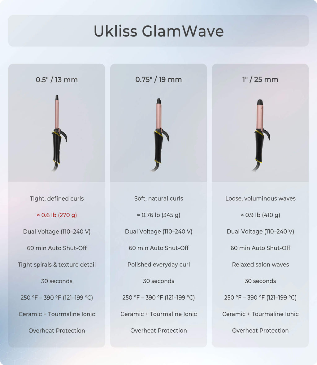 Ukliss GlamWave