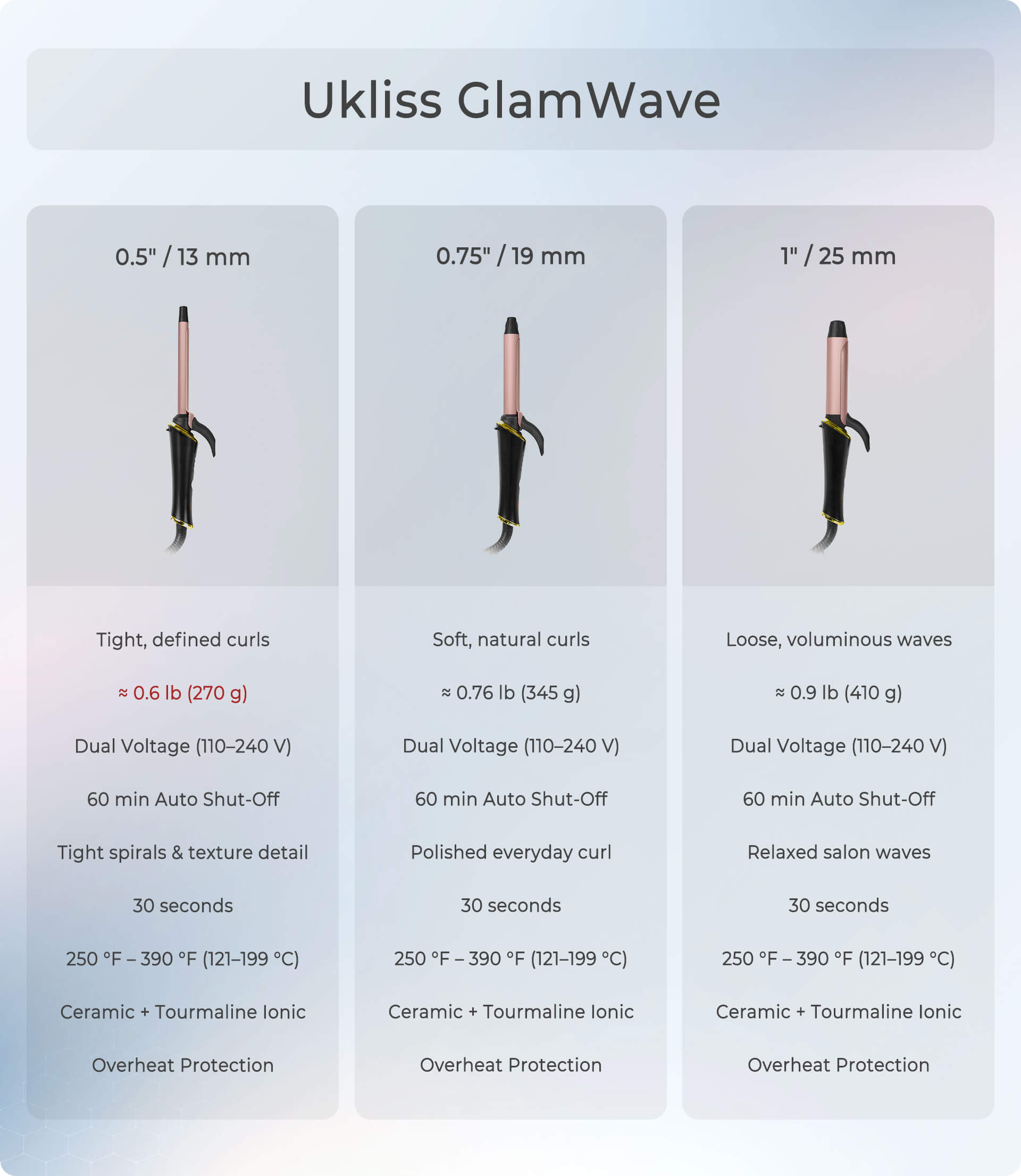 Ukliss GlamWave