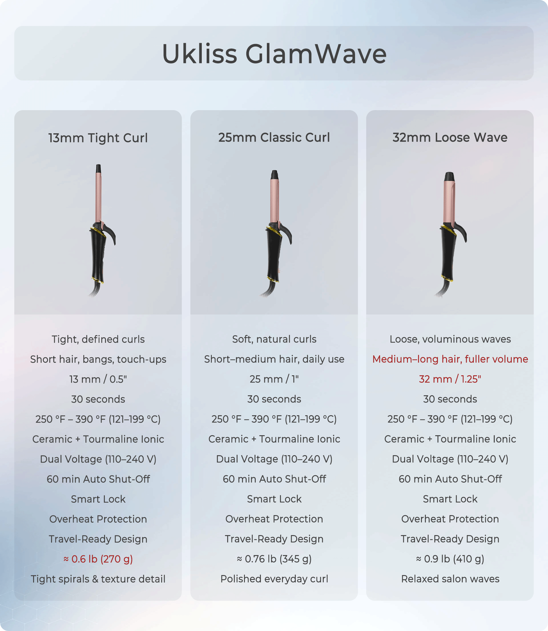 Ukliss GlamWave 25mm Classic Curl